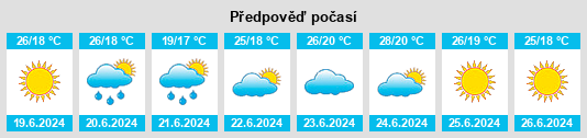 Výhled počasí pro místo Mospyne na Slunečno.cz