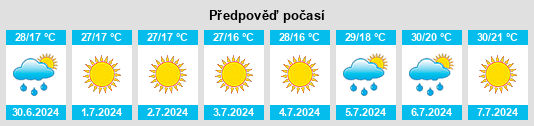 Výhled počasí pro místo Molodohvardiys’k na Slunečno.cz