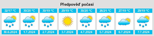 Výhled počasí pro místo Molodizhne na Slunečno.cz
