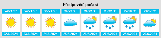 Výhled počasí pro místo Mirny na Slunečno.cz