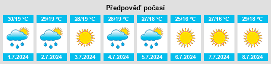 Výhled počasí pro místo Myrhorod na Slunečno.cz