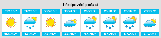 Výhled počasí pro místo Myhiya na Slunečno.cz