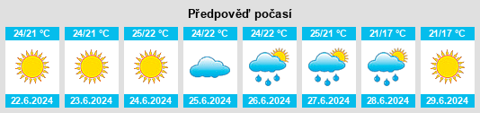 Výhled počasí pro místo Mezhvodnoye na Slunečno.cz
