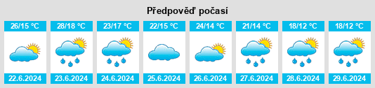 Výhled počasí pro místo Merefa na Slunečno.cz