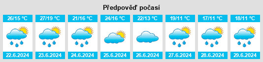 Výhled počasí pro místo Mena na Slunečno.cz