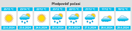 Výhled počasí pro místo Mashivka na Slunečno.cz