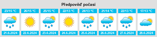 Výhled počasí pro místo Mar’yevka na Slunečno.cz