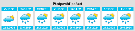 Výhled počasí pro místo Markivka na Slunečno.cz