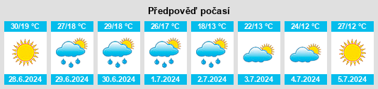 Výhled počasí pro místo Manevychi na Slunečno.cz