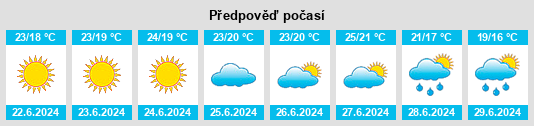 Výhled počasí pro místo Maly Mayak na Slunečno.cz