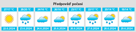 Výhled počasí pro místo Malokaterynivka na Slunečno.cz