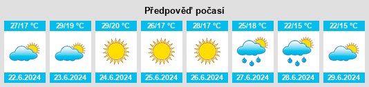 Výhled počasí pro místo Mala Bilozerka na Slunečno.cz