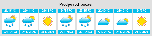 Výhled počasí pro místo Makariv na Slunečno.cz