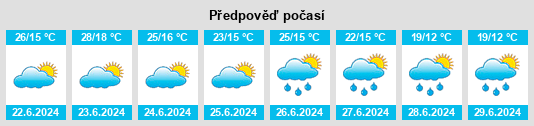 Výhled počasí pro místo Mahdalynivka na Slunečno.cz