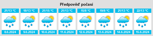 Výhled počasí pro místo Dolany (okres Mělník) na Slunečno.cz