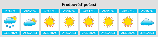 Výhled počasí pro místo Liuboml na Slunečno.cz