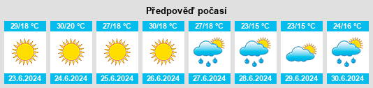 Výhled počasí pro místo Lyubymivka na Slunečno.cz