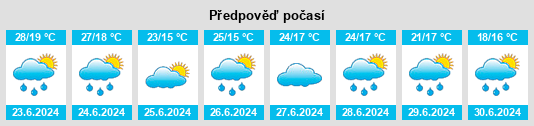 Výhled počasí pro místo Lysianka na Slunečno.cz