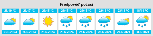 Výhled počasí pro místo Lysa Hora na Slunečno.cz