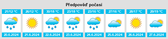 Výhled počasí pro místo L’vivs’ka Oblast’ na Slunečno.cz