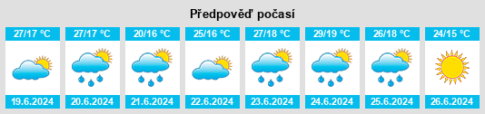 Výhled počasí pro místo Lutuhyne na Slunečno.cz