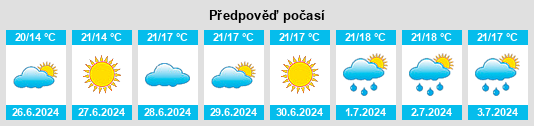 Výhled počasí pro místo Luchistoye na Slunečno.cz