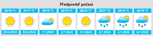 Výhled počasí pro místo Lubny na Slunečno.cz