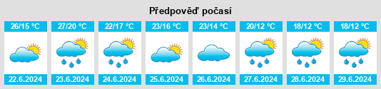 Výhled počasí pro místo Lokhvytsya na Slunečno.cz