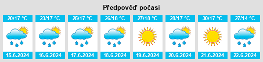 Výhled počasí pro místo Lyubashivka na Slunečno.cz