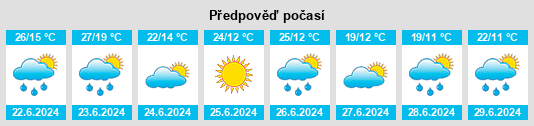 Výhled počasí pro místo Lityn na Slunečno.cz