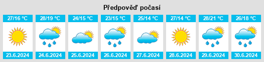 Výhled počasí pro místo Lysychans’k na Slunečno.cz