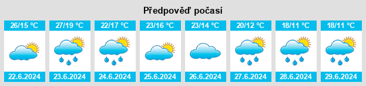 Výhled počasí pro místo Lypova Dolyna na Slunečno.cz