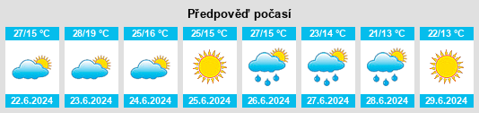 Výhled počasí pro místo Lypnyazhka na Slunečno.cz