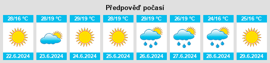 Výhled počasí pro místo Lymanske na Slunečno.cz