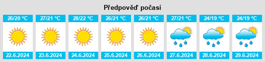 Výhled počasí pro místo Lenino na Slunečno.cz