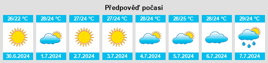 Výhled počasí pro místo Lazurne na Slunečno.cz