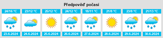 Výhled počasí pro místo Lanivtsi na Slunečno.cz