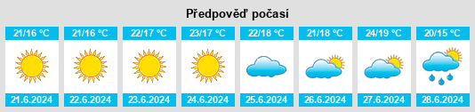 Výhled počasí pro místo Verkhnyaya Kutuzovka na Slunečno.cz