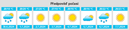 Výhled počasí pro místo Kurakhovo na Slunečno.cz