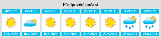 Výhled počasí pro místo Kryzhanivka na Slunečno.cz