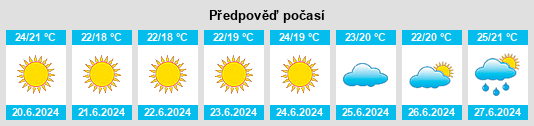 Výhled počasí pro místo Urochyshche Kripke na Slunečno.cz