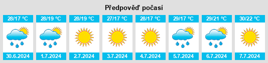 Výhled počasí pro místo Krasnyy Kut na Slunečno.cz