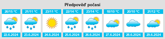 Výhled počasí pro místo Chervoni Partyzany na Slunečno.cz