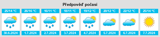 Výhled počasí pro místo Krasnyy na Slunečno.cz