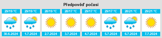 Výhled počasí pro místo Krasnotorka na Slunečno.cz