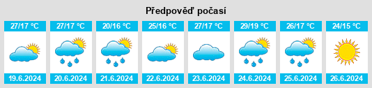 Výhled počasí pro místo Teple na Slunečno.cz