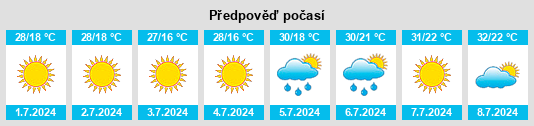 Výhled počasí pro místo Sorokyne na Slunečno.cz