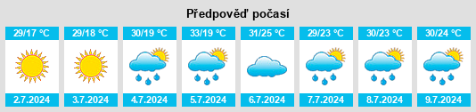 Výhled počasí pro místo Kramators’k na Slunečno.cz