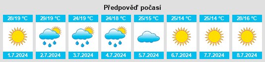 Výhled počasí pro místo Kozhanka na Slunečno.cz