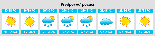 Výhled počasí pro místo Kotsyubyns’ke na Slunečno.cz